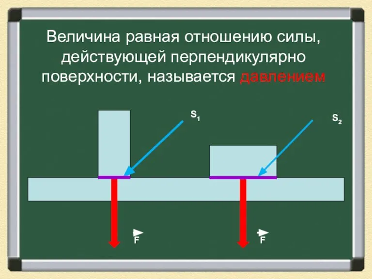 Величина равная отношению силы, действующей перпендикулярно поверхности, называется давлением S1 S2 F F