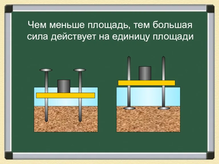 Чем меньше площадь, тем большая сила действует на единицу площади