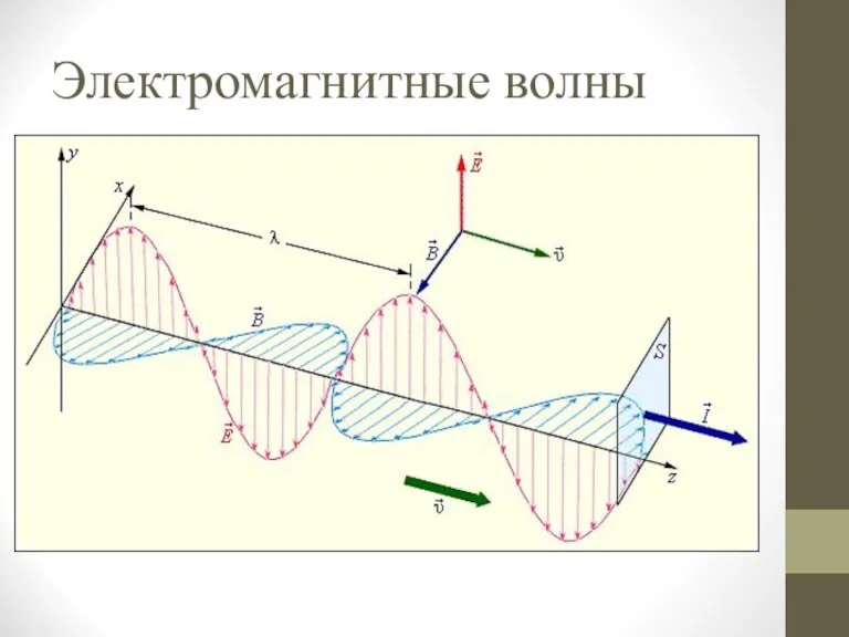 Электромагнитные волны