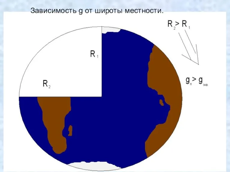 Зависимость g от широты местности.