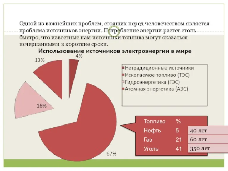 Одной из важнейших проблем, стоящих перед человечеством является проблема источников энергии. Потребление