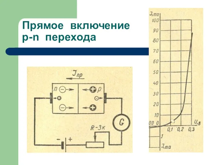 Прямое включение p-n перехода