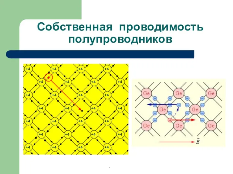 Собственная проводимость полупроводников