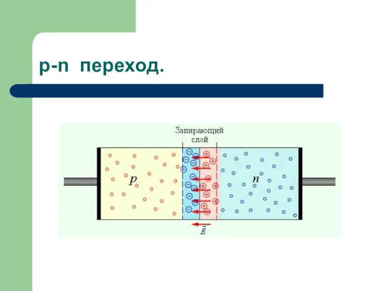 p-n переход.