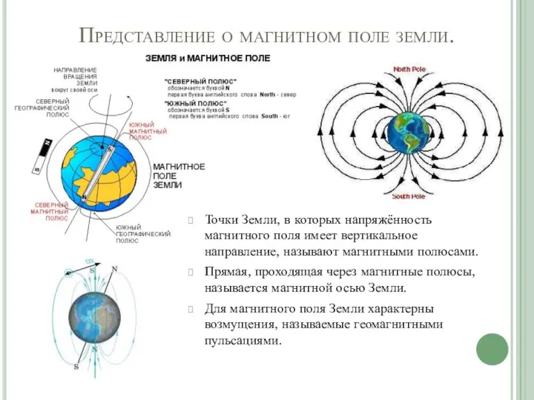 Представление о магнитном поле земли. Точки Земли, в которых напряжённость магнитного поля