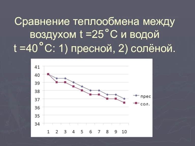 Сравнение теплообмена между воздухом t =25˚C и водой t =40˚C: 1) пресной, 2) солёной.