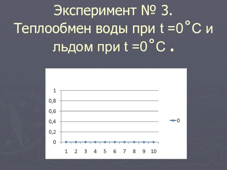 Эксперимент № 3. Теплообмен воды при t =0˚C и льдом при t =0˚C .