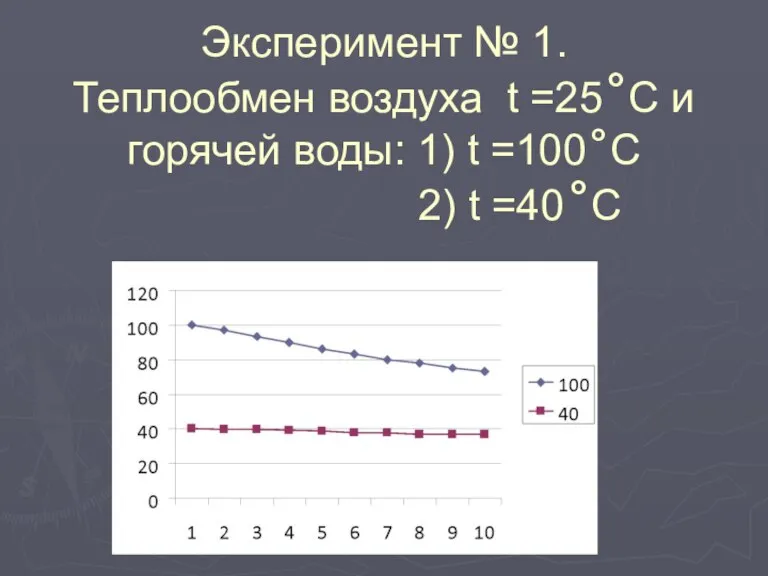 Эксперимент № 1. Теплообмен воздуха t =25˚C и горячей воды: 1) t =100˚C 2) t =40˚C