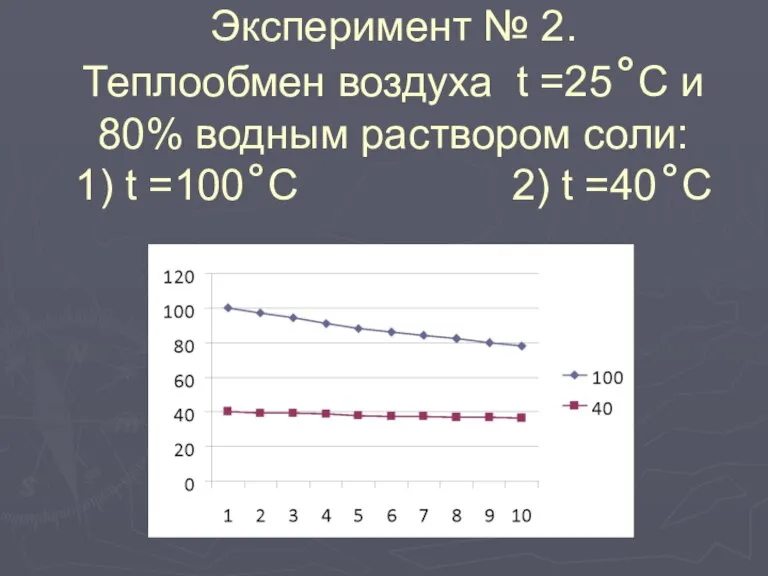 Эксперимент № 2. Теплообмен воздуха t =25˚C и 80% водным раствором соли: