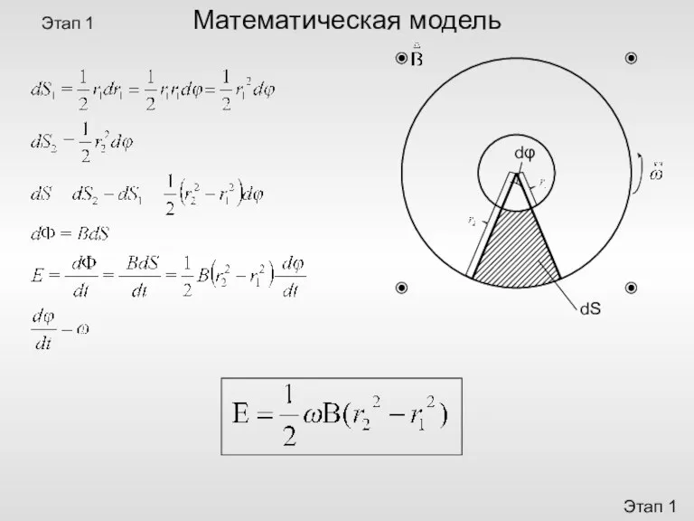 Этап 1 Математическая модель Этап 1 dS dφ
