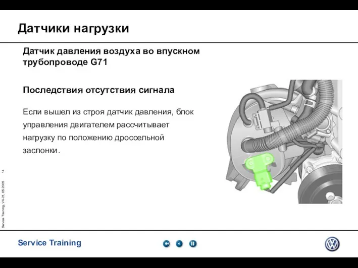 Service Training, VK-21, 05.2005 Последствия отсутствия сигнала Если вышел из строя датчик