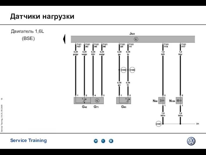 Service Training, VK-21, 05.2005 Датчики нагрузки Двигатель 1,6L (BSE)