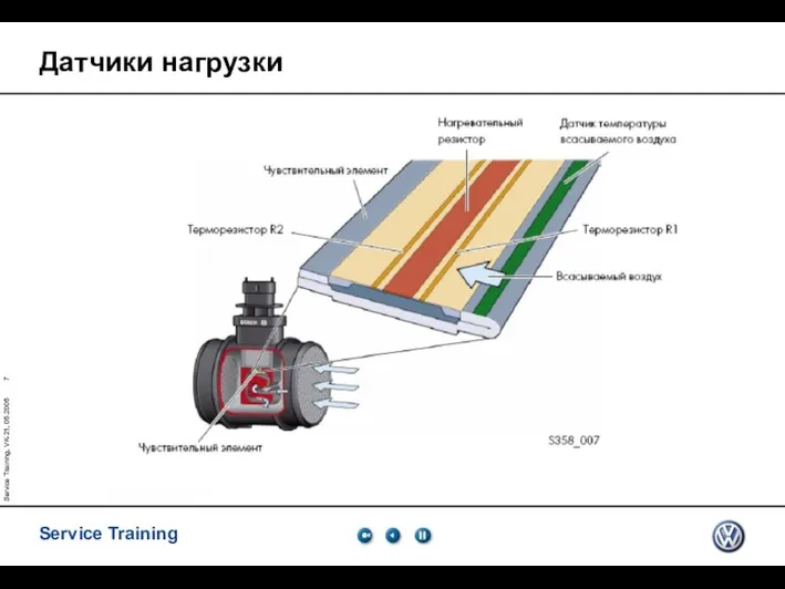 Service Training, VK-21, 05.2005 Датчики нагрузки