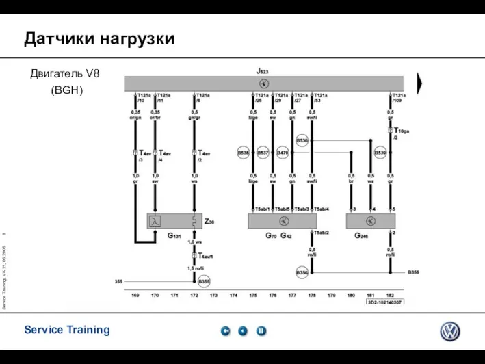 Service Training, VK-21, 05.2005 Датчики нагрузки Двигатель V8 (BGH)