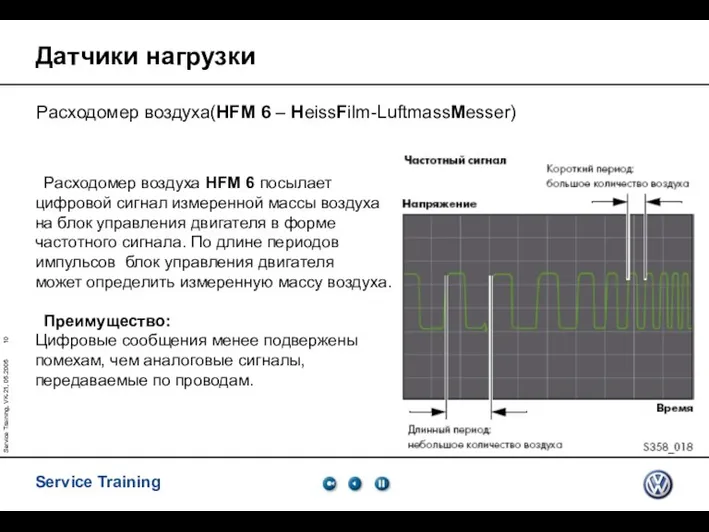 Service Training, VK-21, 05.2005 Датчики нагрузки Расходомер воздуха(HFM 6 – HeissFilm-LuftmassMesser) Расходомер