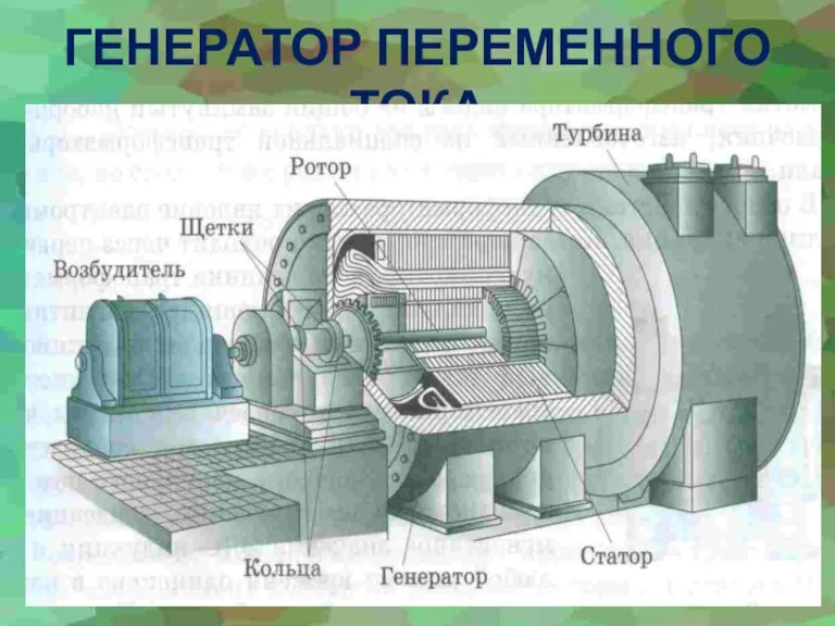 ГЕНЕРАТОР ПЕРЕМЕННОГО ТОКА