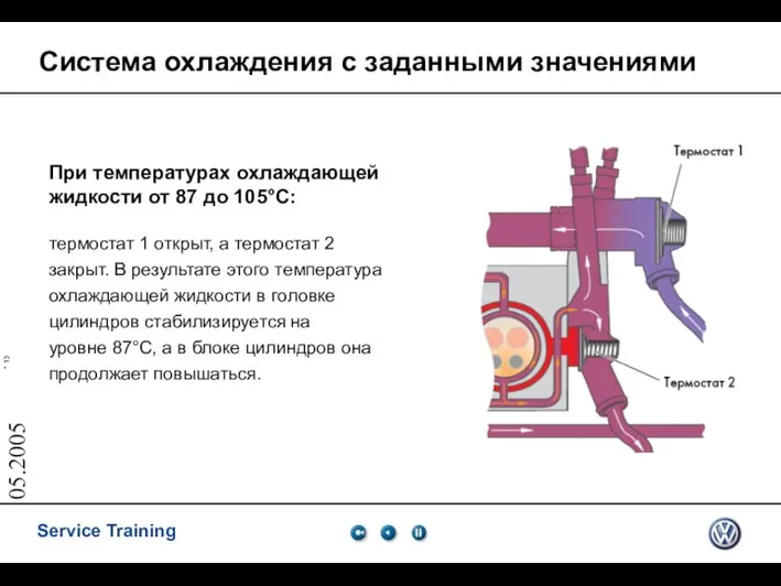 05.2005 Система охлаждения с заданными значениями При температурах охлаждающей жидкости от 87