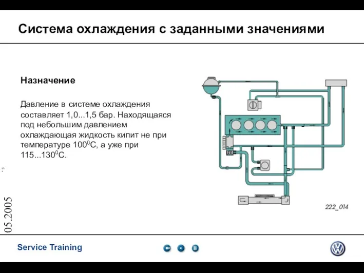 05.2005 Система охлаждения с заданными значениями Назначение Давление в системе охлаждения составляет