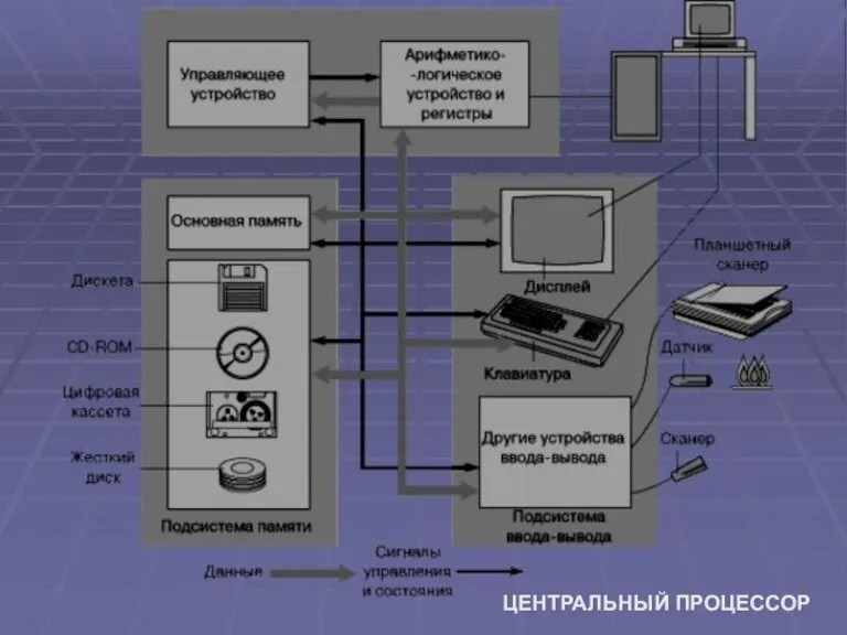 ЦЕНТРАЛЬНЫЙ ПРОЦЕССОР ЦЕНТРАЛЬНЫЙ ПРОЦЕССОР