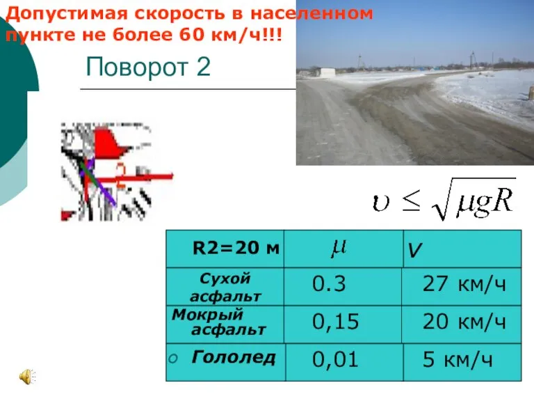 Поворот 2 Мокрый асфальт 0,15 0.3 20 км/ч 27 км/ч 5 км/ч