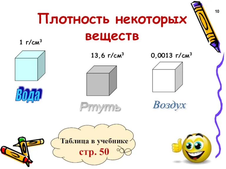 Вода Ртуть Воздух 13,6 г/см3 0,0013 г/см3 1 г/см3 10 Плотность некоторых веществ