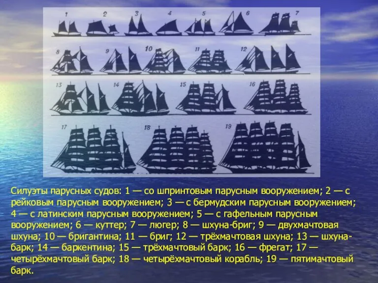 Силуэты парусных судов: 1 — со шпринтовым парусным вооружением; 2 — с