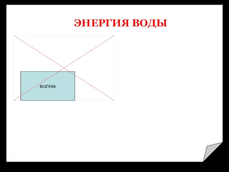 ЭНЕРГИЯ ВОДЫ волна