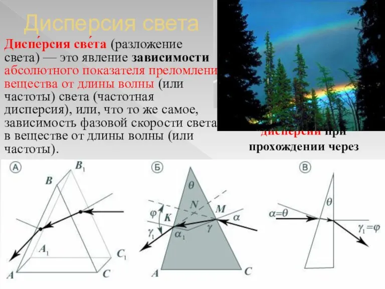 Дисперсия света Разложение света в спектр вследствие дисперсии при прохождении через призму