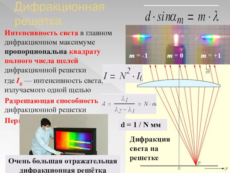 Дифракционная решетка Интенсивность света в главном дифракционном максимуме пропорциональна квадрату полного числа