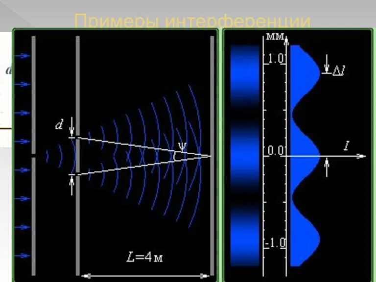 Примеры интерференции