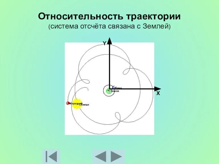 Относительность траектории (система отсчёта связана с Землей) X Y