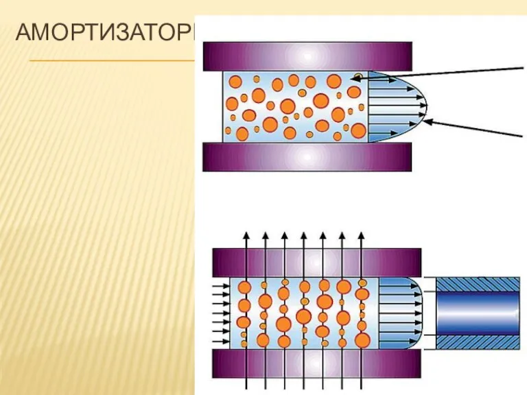 Амортизаторы