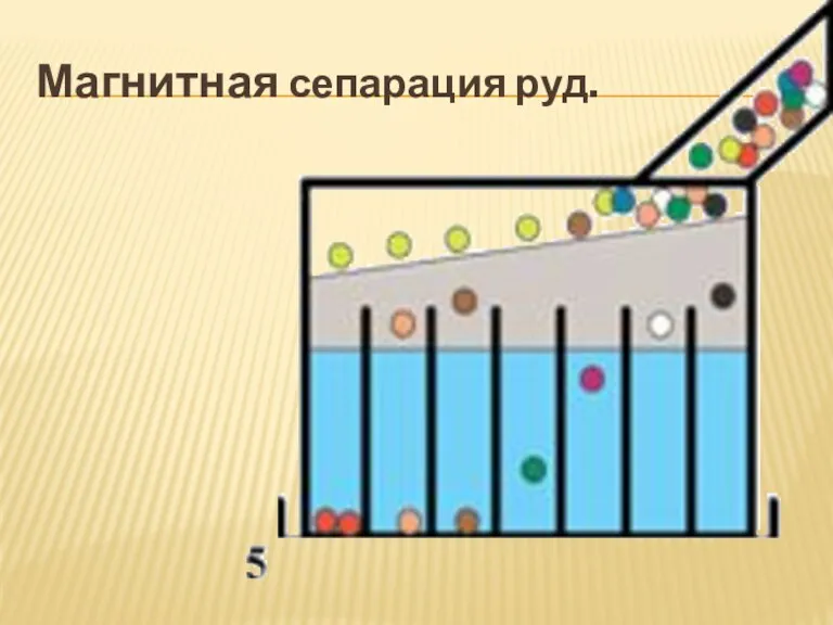 Магнитная сепарация руд.