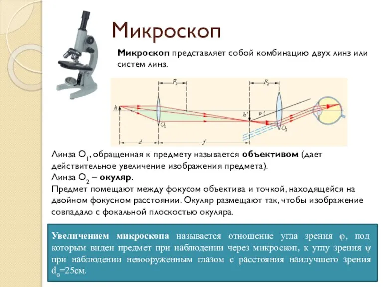 Микроскоп Микроскоп представляет собой комбинацию двух линз или систем линз. Линза О1,