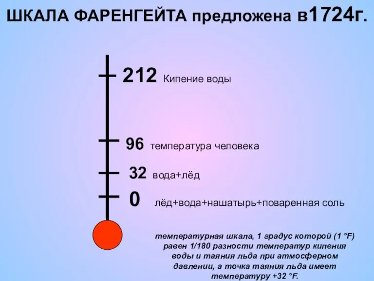 0 лёд+вода+нашатырь+поваренная соль 32 вода+лёд 96 температура человека 212 Кипение воды ШКАЛА