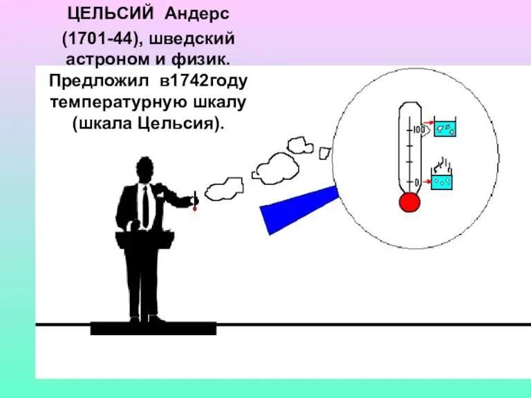 ЦЕЛЬСИЙ Андерс (1701-44), шведский астроном и физик. Предложил в1742году температурную шкалу (шкала Цельсия).