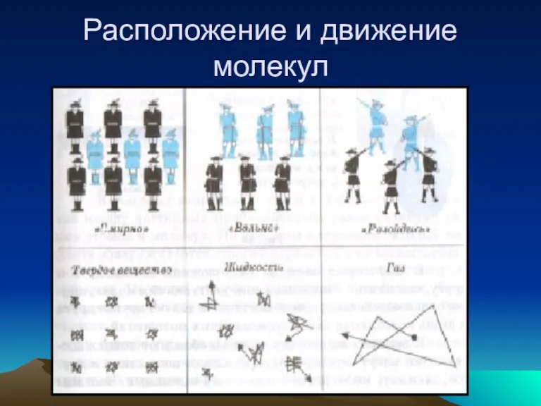 Расположение и движение молекул