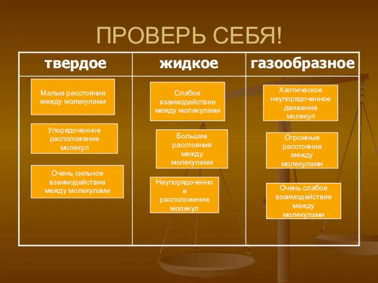 ПРОВЕРЬ СЕБЯ! Малые расстояния между молекулами Хаотическое неупорядоченное движение молекул Огромные расстояния