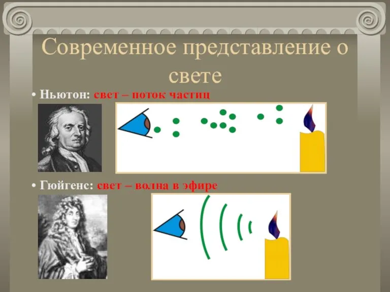 Современное представление о свете Ньютон: свет – поток частиц Гюйгенс: свет – волна в эфире