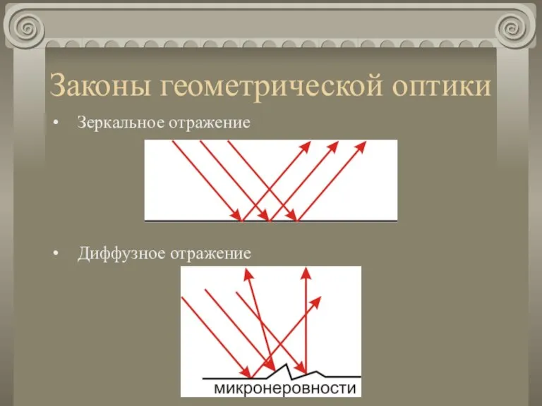 Законы геометрической оптики Зеркальное отражение Диффузное отражение