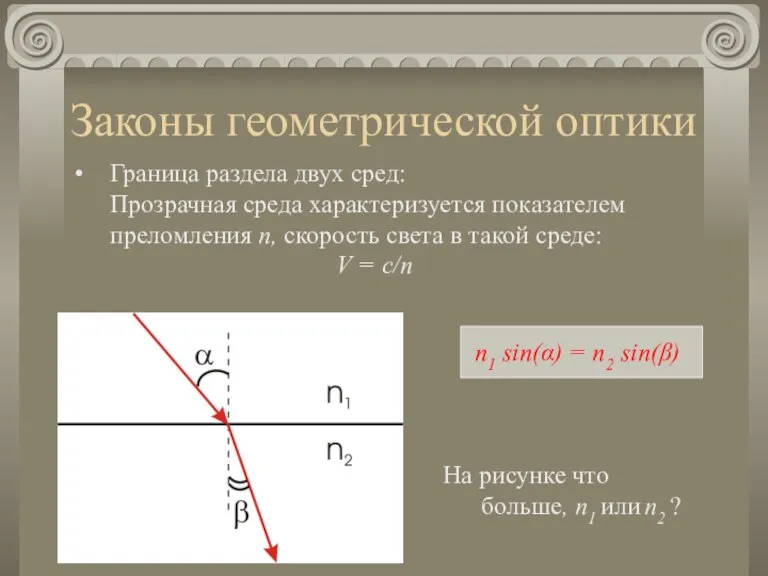 Законы геометрической оптики Граница раздела двух сред: Прозрачная среда характеризуется показателем преломления