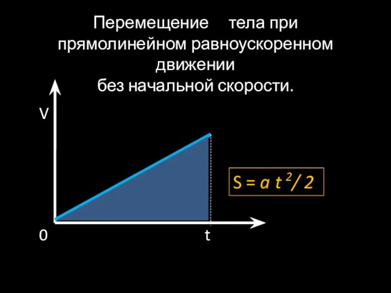 Перемещение тела при прямолинейном равноускоренном движении без начальной скорости. V 0 t