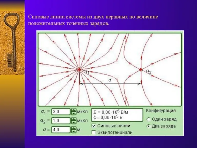 Силовые линии системы из двух неравных по величине положительных точечных зарядов.