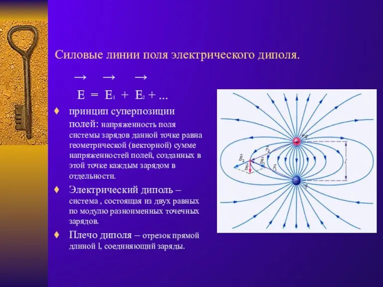 Силовые линии поля электрического диполя. → → → E = E1 +