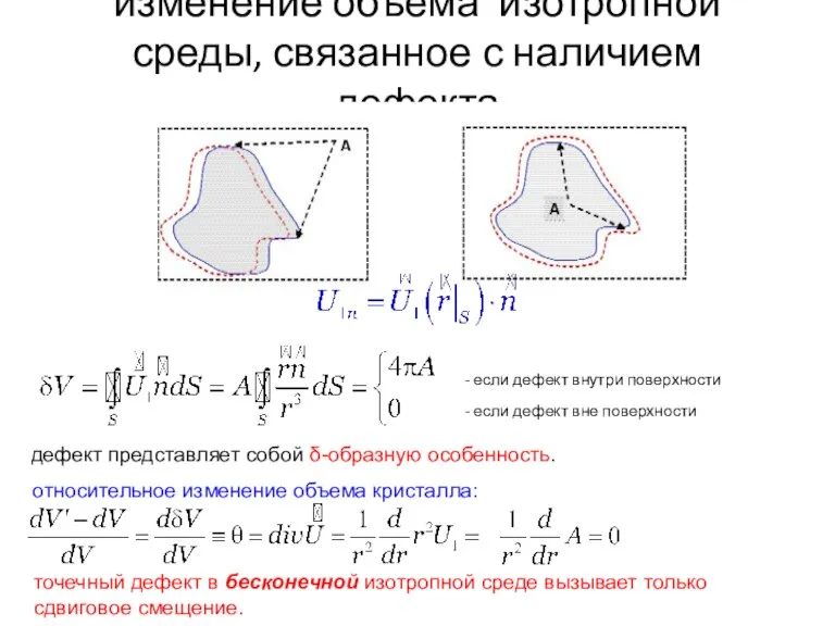 изменение объема изотропной среды, связанное с наличием дефекта - если дефект внутри