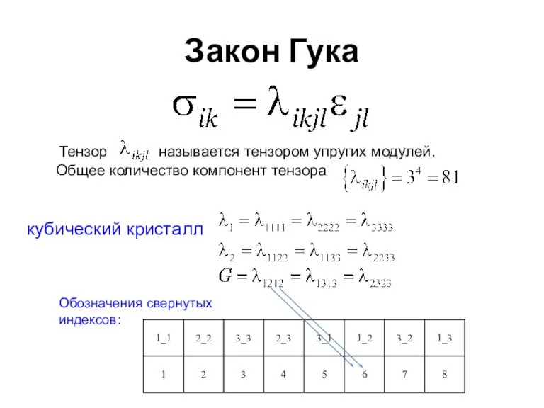 Закон Гука Тензор называется тензором упругих модулей. Общее количество компонент тензора .