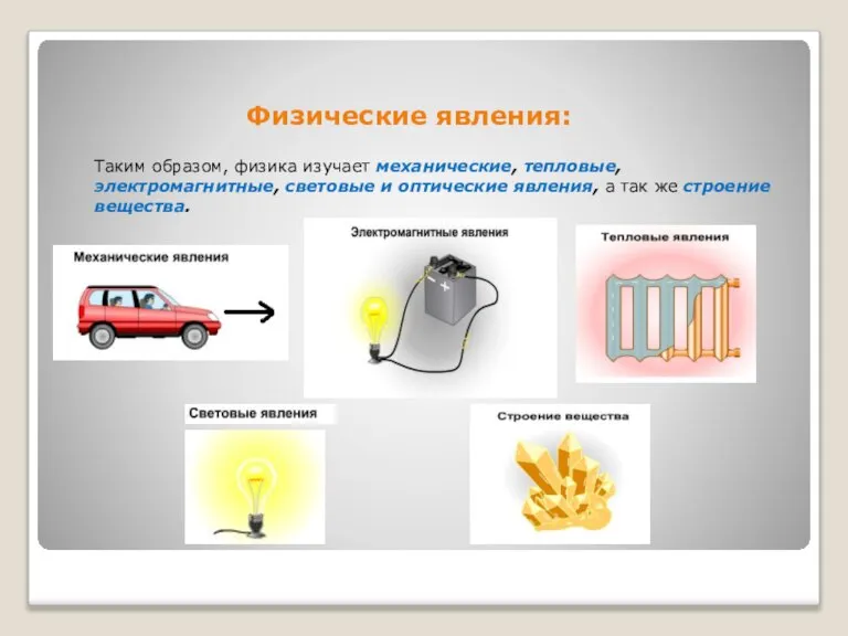 Физические явления: Таким образом, физика изучает механические, тепловые, электромагнитные, световые и оптические