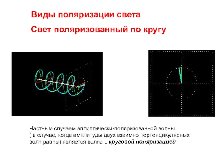 Виды поляризации света Свет поляризованный по кругу Частным случаем эллиптически-поляризованной волны (