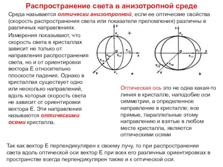 Распространение света в анизотропной среде Среда называется оптически анизотропной, если ее оптические