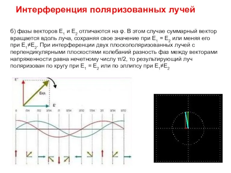 Интерференция поляризованных лучей б) фазы векторов Е1 и Е2 отличаются на φ.